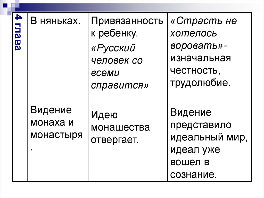 План характеристика иван флягин