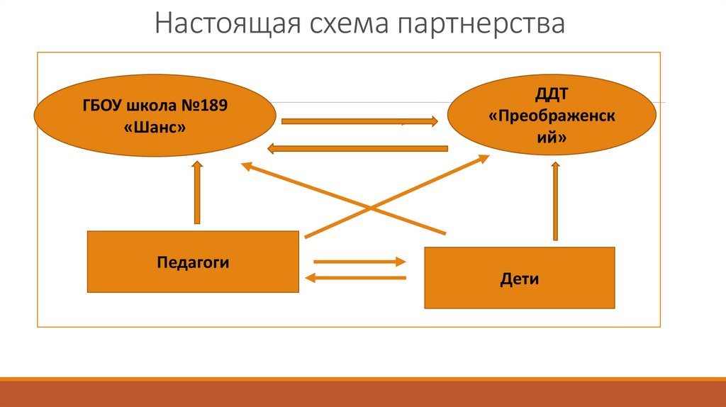 Презентация хозяйственные партнерства