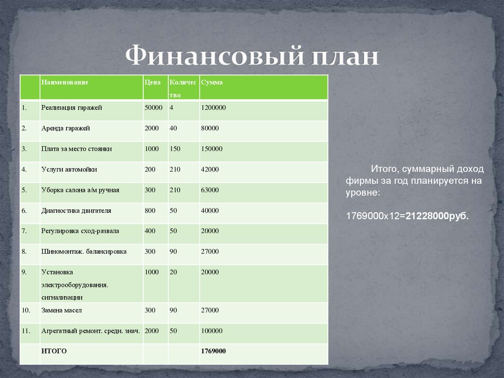 При составлении финансового плана семьи учитываются