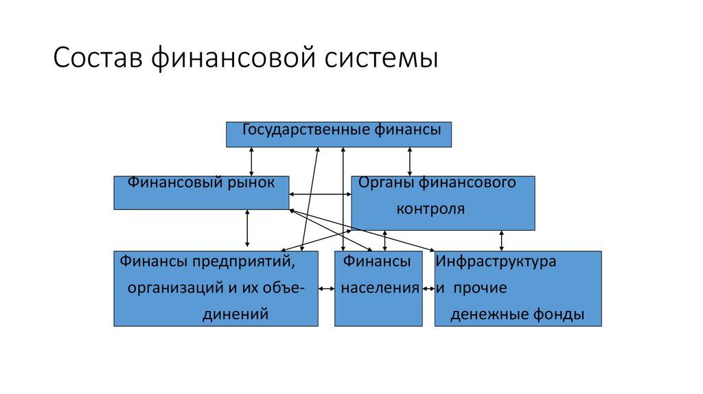 Финансов область