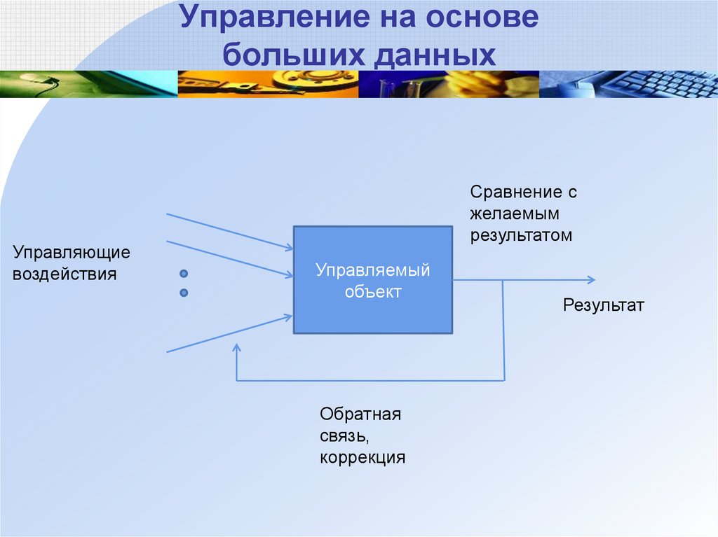 Управляемый данными. Управление на основе больших данных. Объект воздействия сопоставление. Данные и управляющие воздействия. Исходная информация управляющий объект управляющие воздействия.