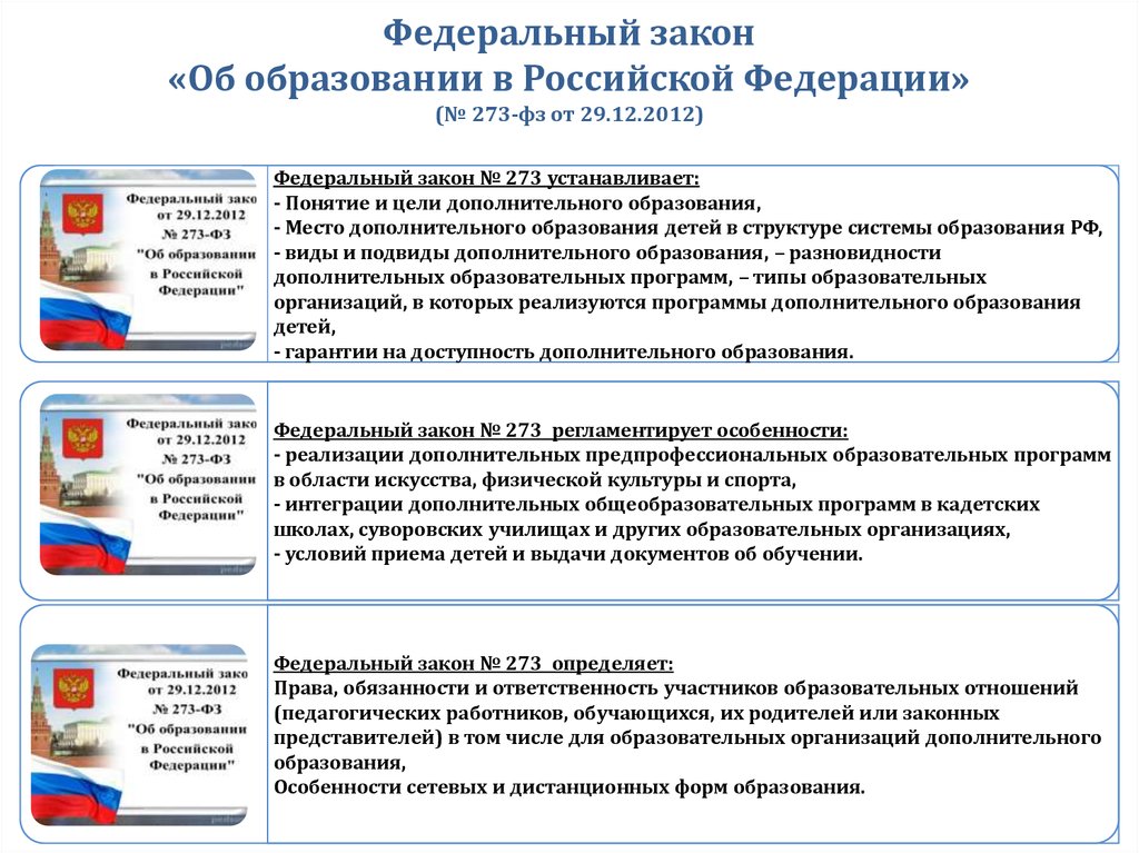 Федеральный закон «Об образовании в Российской Федерации» (№ 273-фз от 29.12.2012)