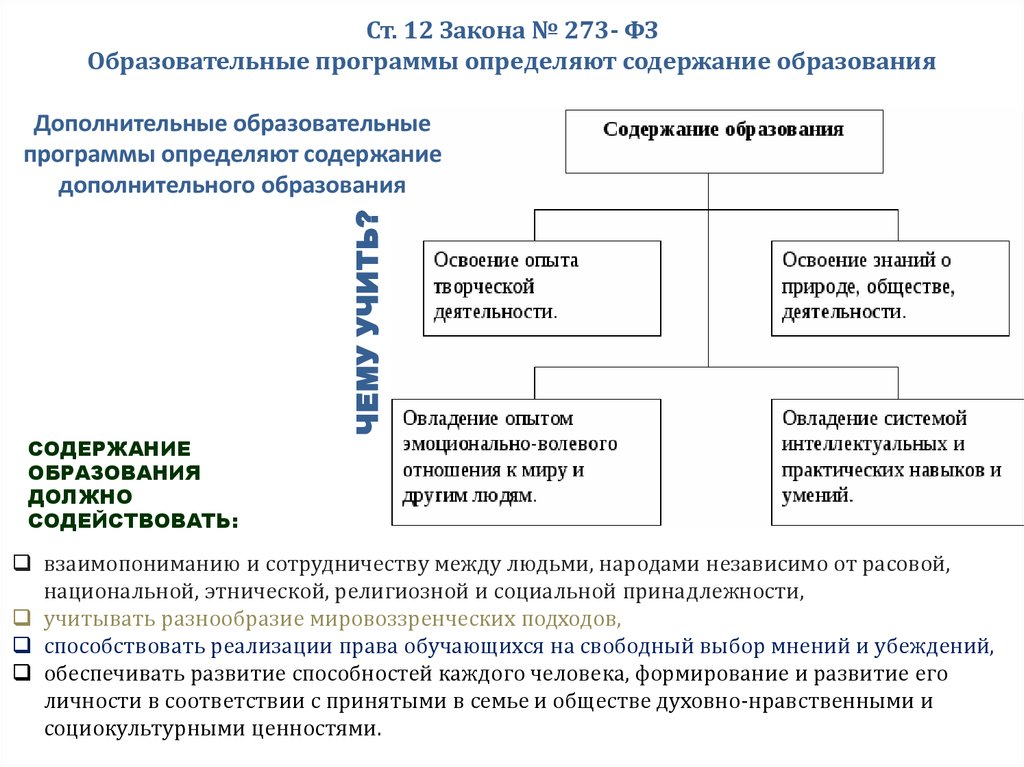 Порядок организации дополнительных образовательных программ