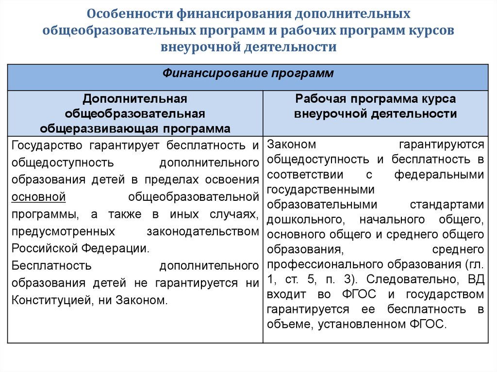 Дополнительная особенность. Особенности дополнительной общеобразовательной программы. Дополнительные общеобразовательные программы. Виды дополнительных общеобразовательных программ. Специфика дополнительных образовательных программ.