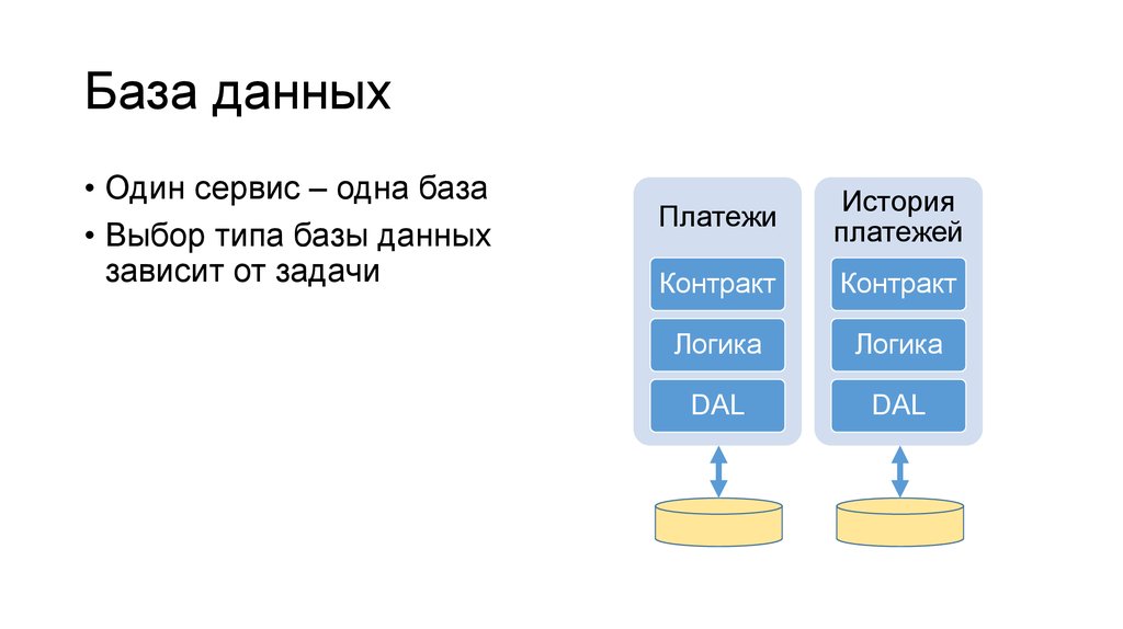 Тип хранения логических данных