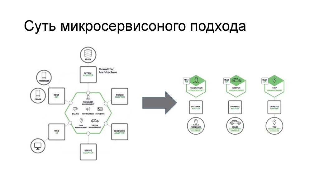 Микросервисная архитектура схема