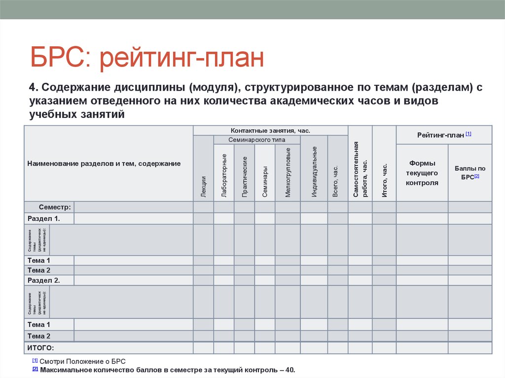 Рейтинг план дисциплины