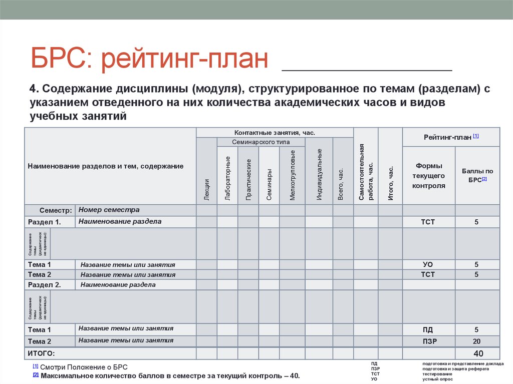 Рейтинг план дисциплины