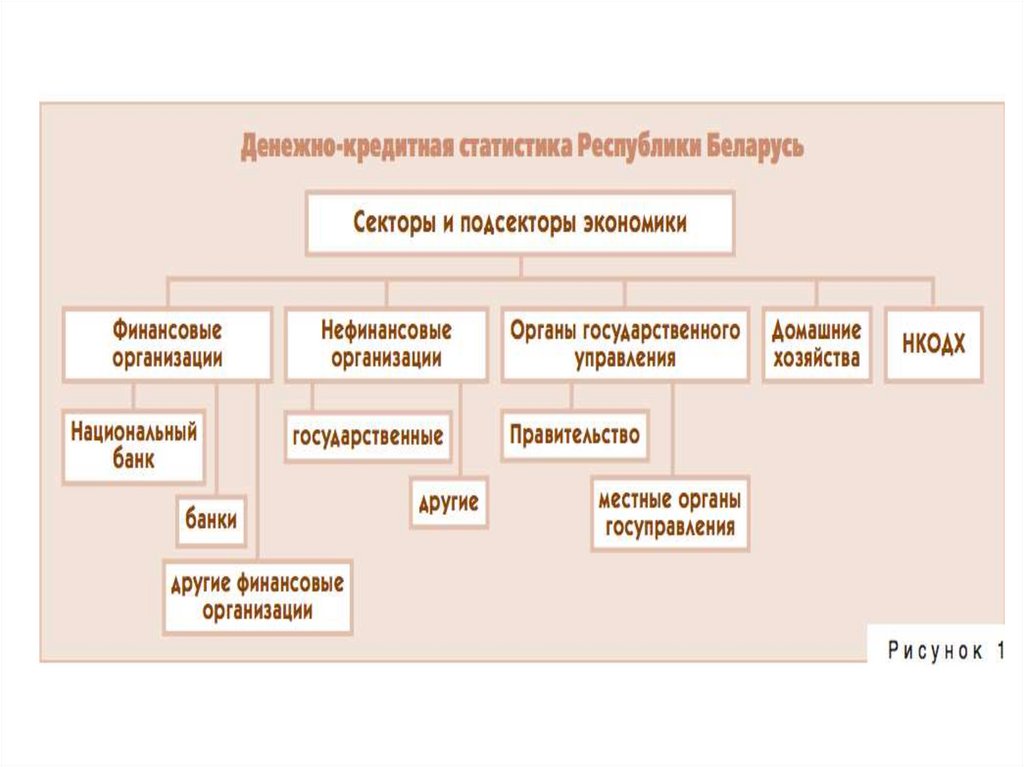 Монетарная политика сложный план