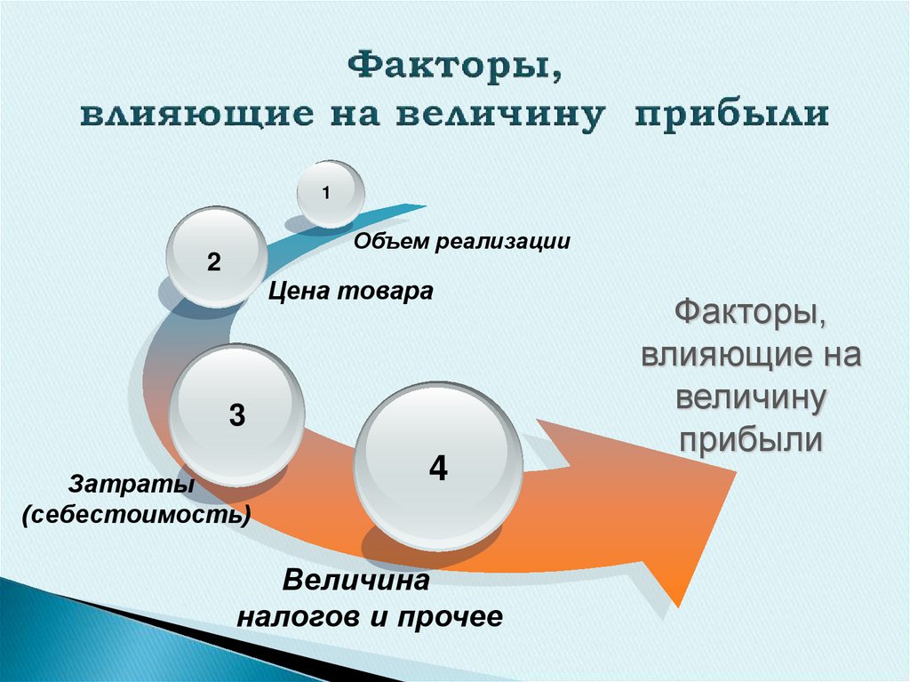 Доходность предприятия презентация