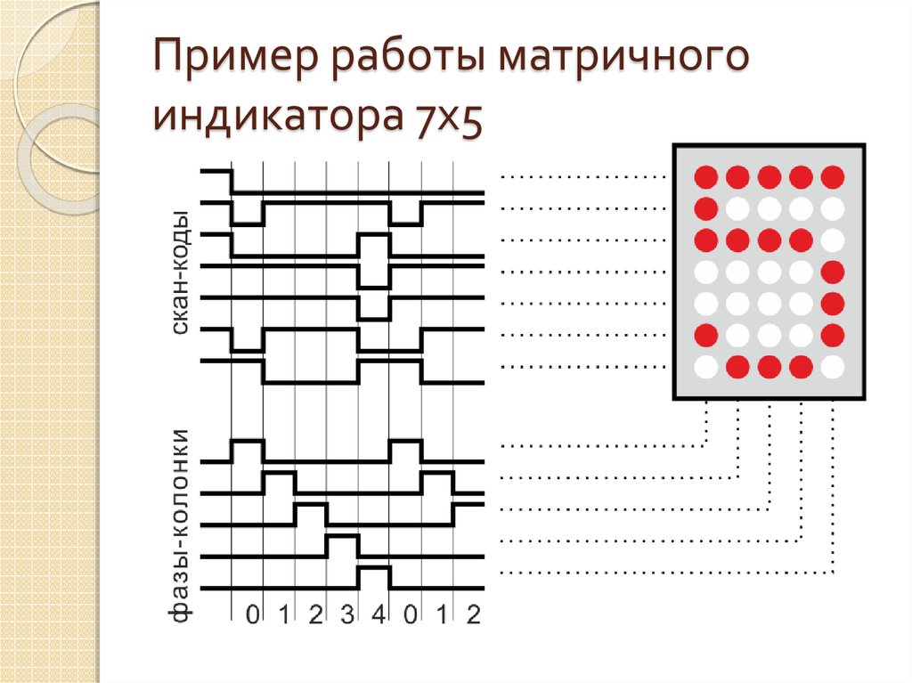 Пример работы матричного индикатора 7х5