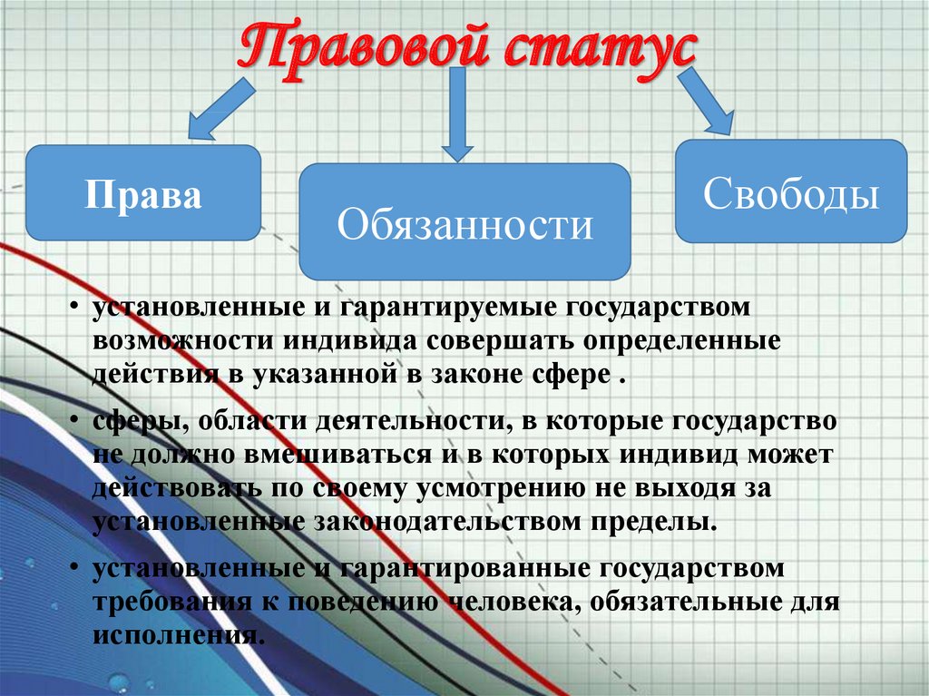 Гражданство в рф презентация 10 класс право