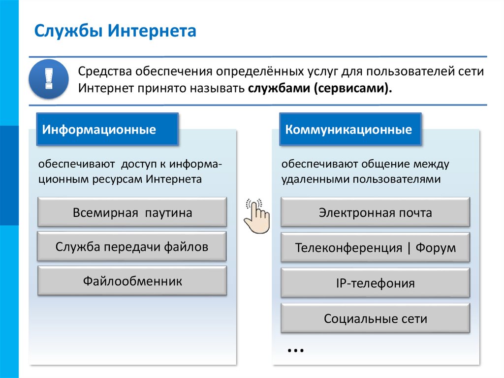 Презентация службы интернета 11 класс босова