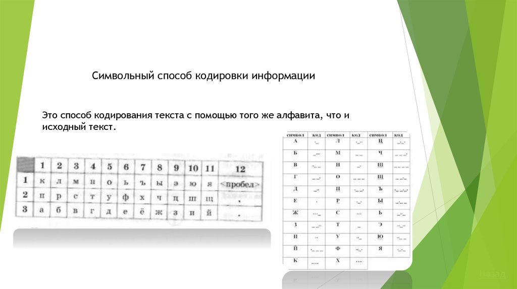 Символы и алфавиты для кодирования информации проект