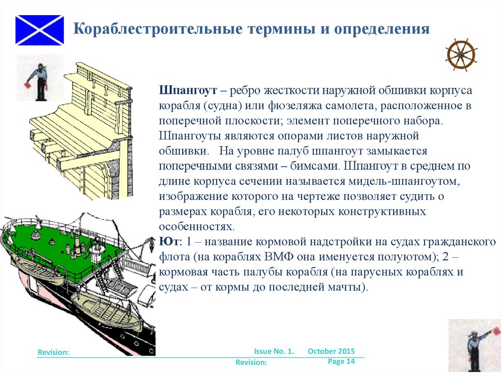 Вопросы кораблестроения