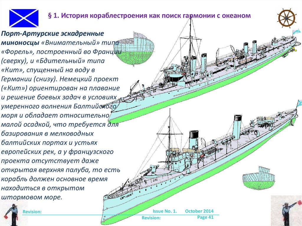 Вопросы кораблестроения