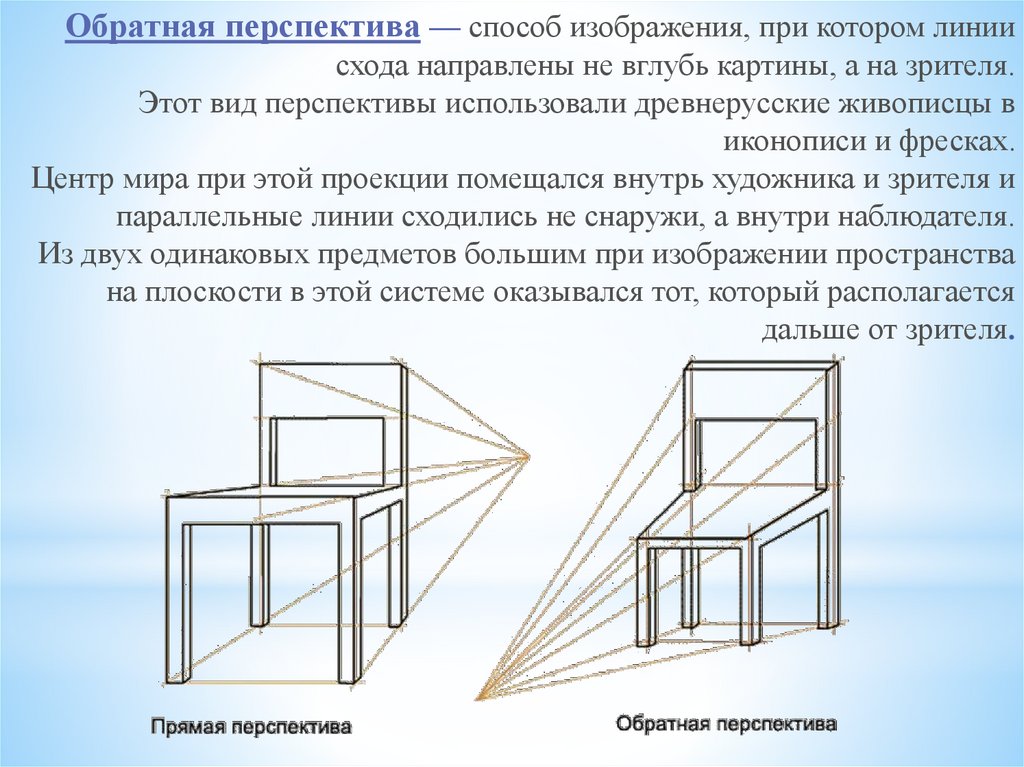 Рисунок обратной перспективы