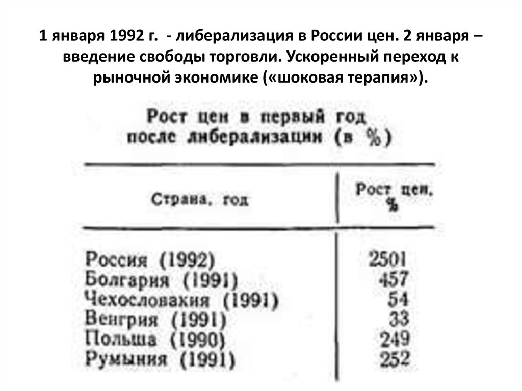 1 января 1992 г. - либерализация в России цен. 2 января – введение свободы торговли. Ускоренный переход к рыночной экономике