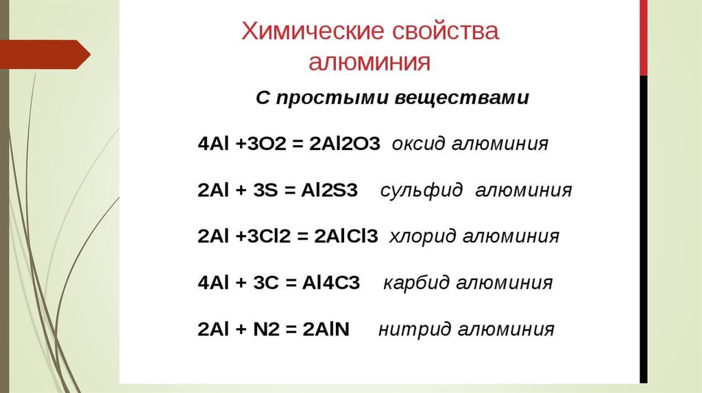 Свойства элементов 3 группы главной подгруппы изменяются