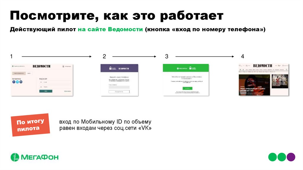 Мобильный id мегафон как подключить