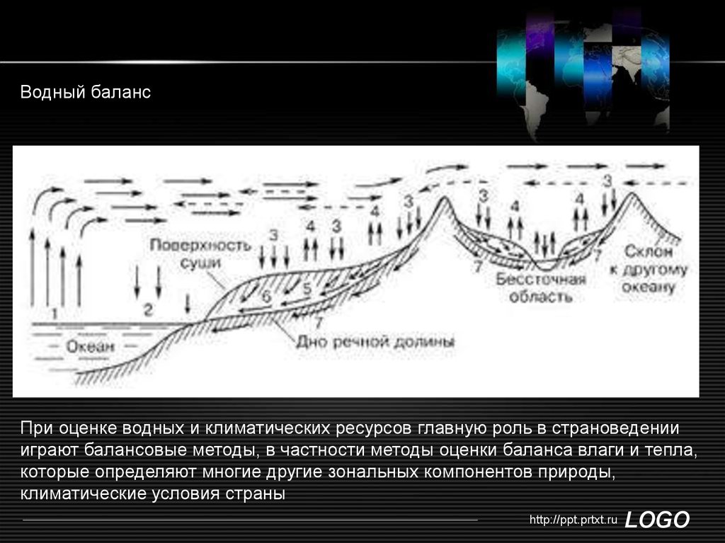 Водный баланс проект