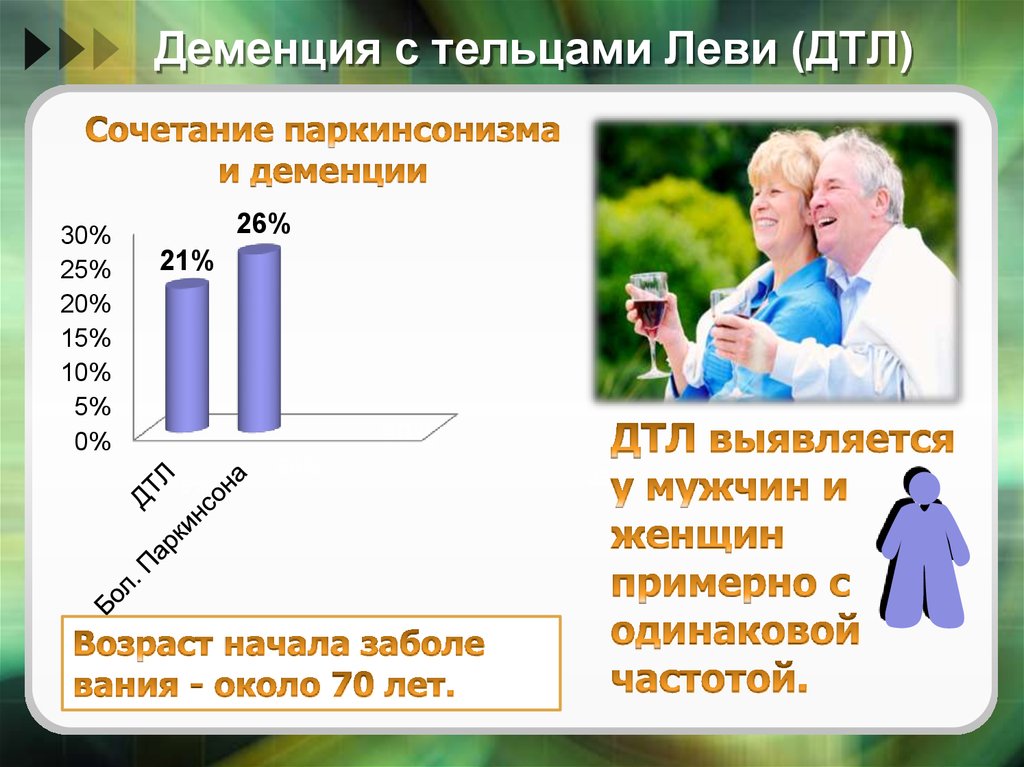 Деменция с тельцами Леви. Распространенность деменции. Деменция статистика.