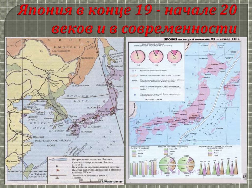 Япония на пути модернизации 8 класс презентация