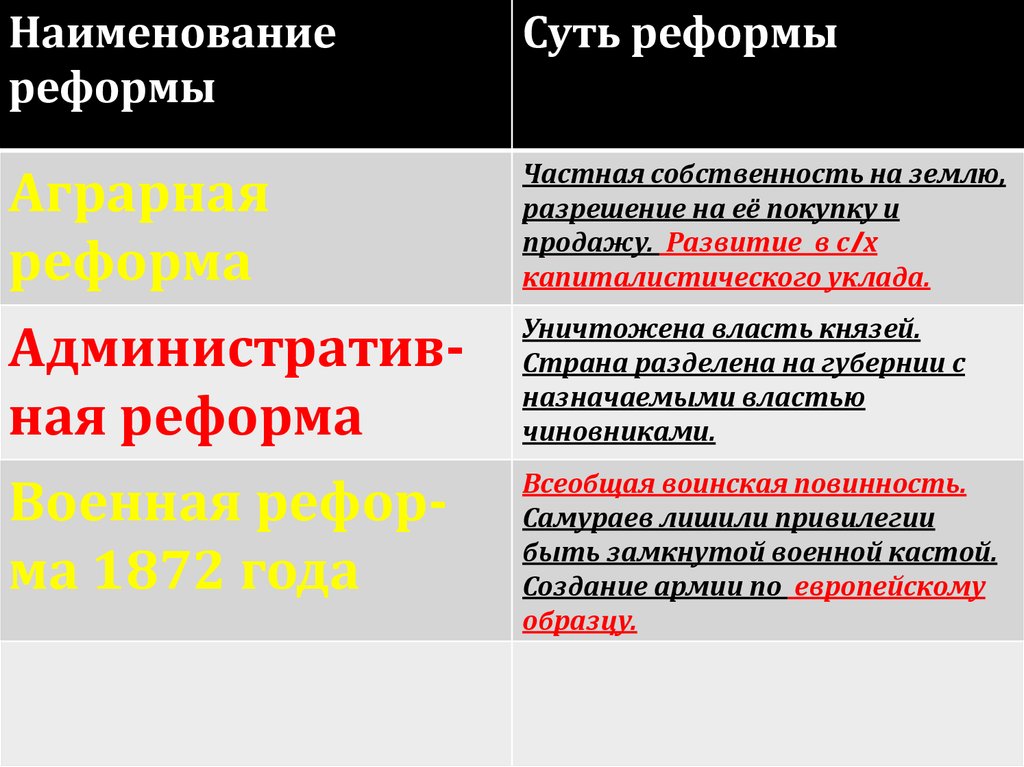 Япония на пути модернизации восточная мораль западная техника презентация