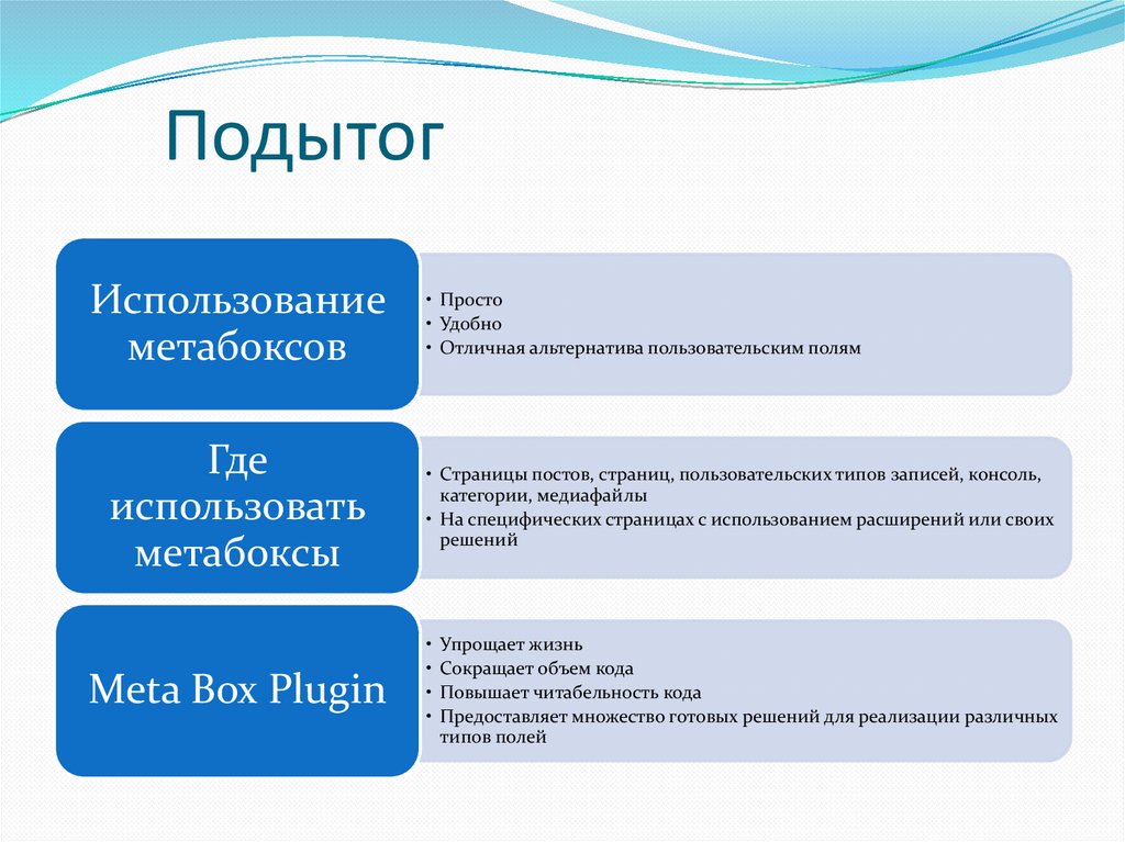 Страница использование