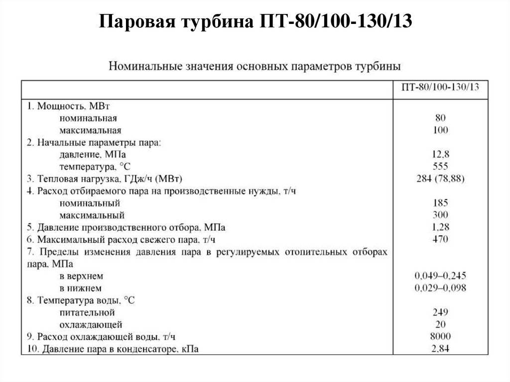 Расчет паровой турбины