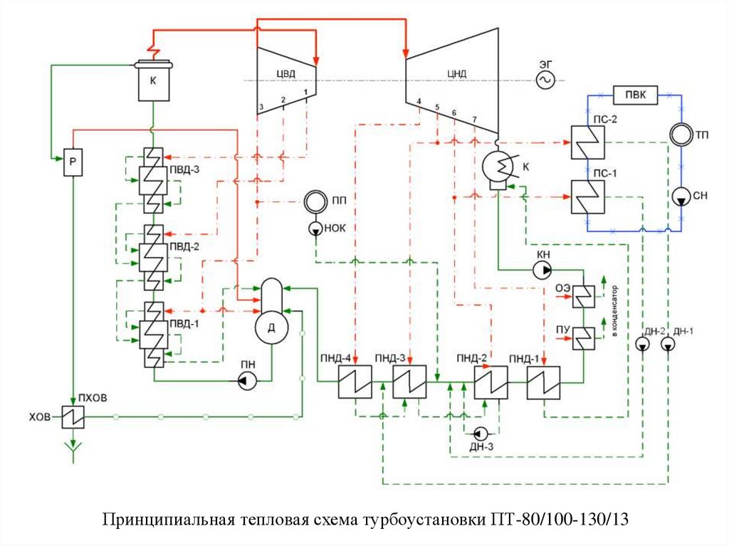 Принципиальная схема паротурбинной тэц