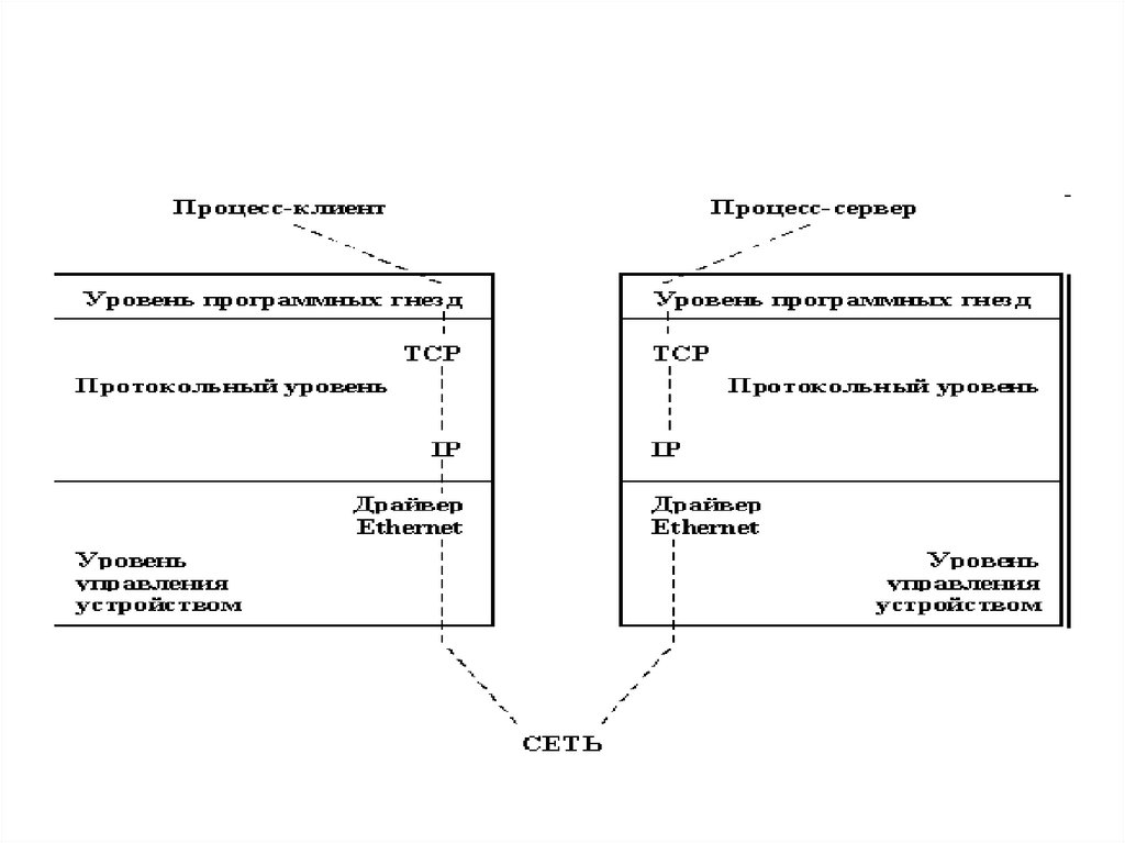 Образ процесса это. Процессы файлы потоки