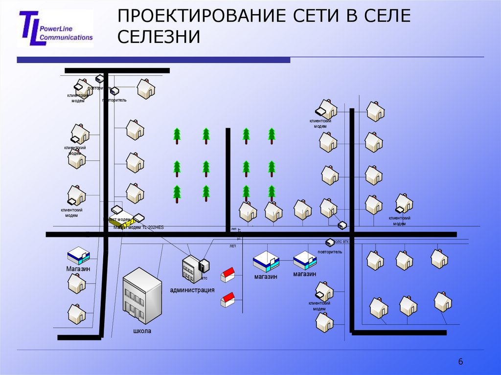 Проектирование связь. Проектирование сетей. Проектирование сети предприятия. Проект сети предприятия. Проектирование организационной сети.