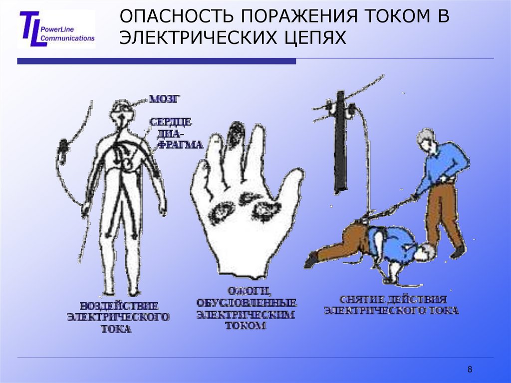 Поражение электротоком. Поражение электрическим током. Опасность поражения электрическим током. Опасность поражения электрич током.