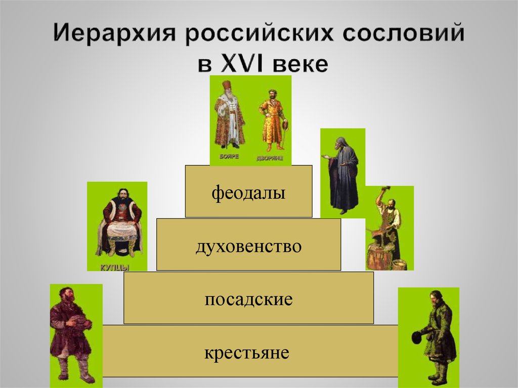 Представители какого сословия