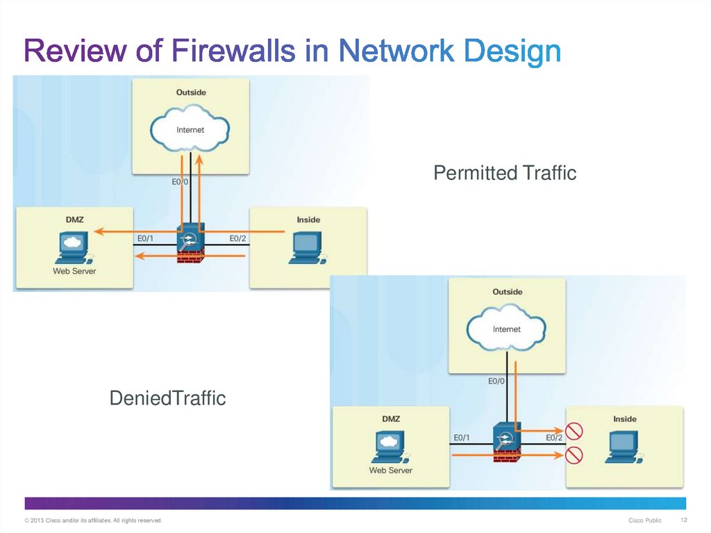 Review of Firewalls in Network Design
