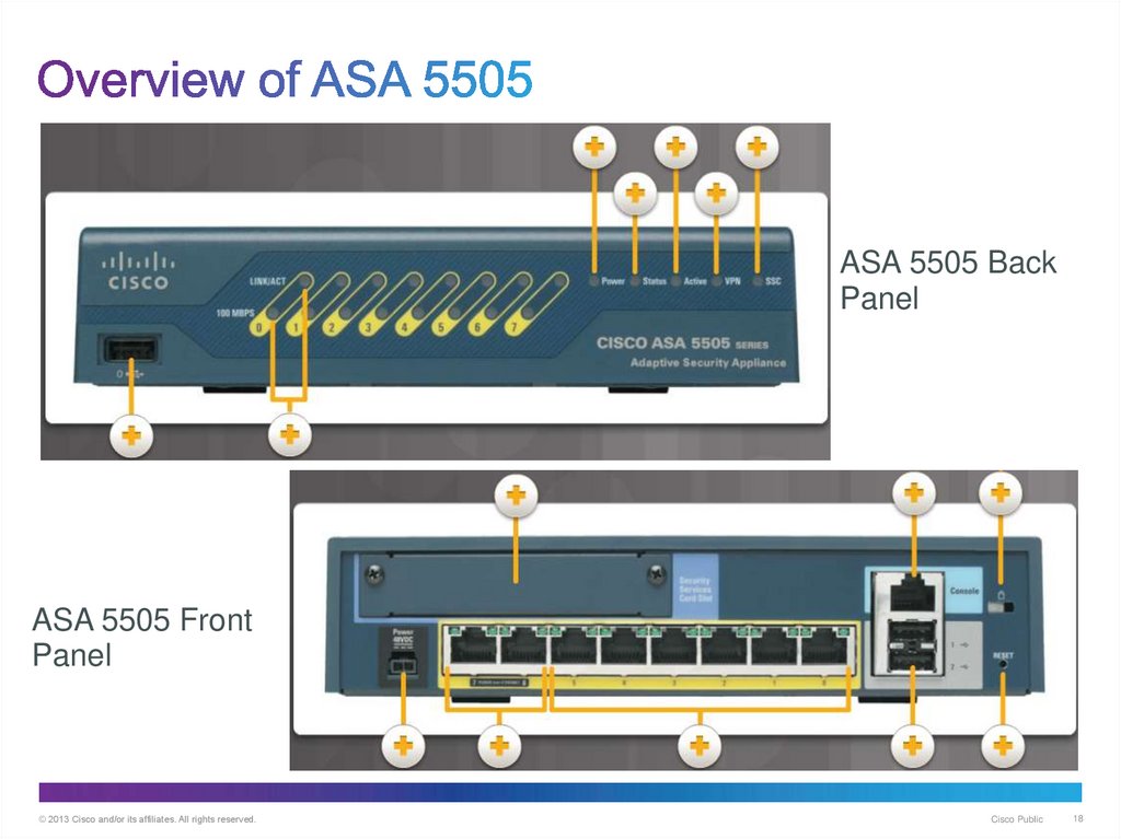 Overview of ASA 5505