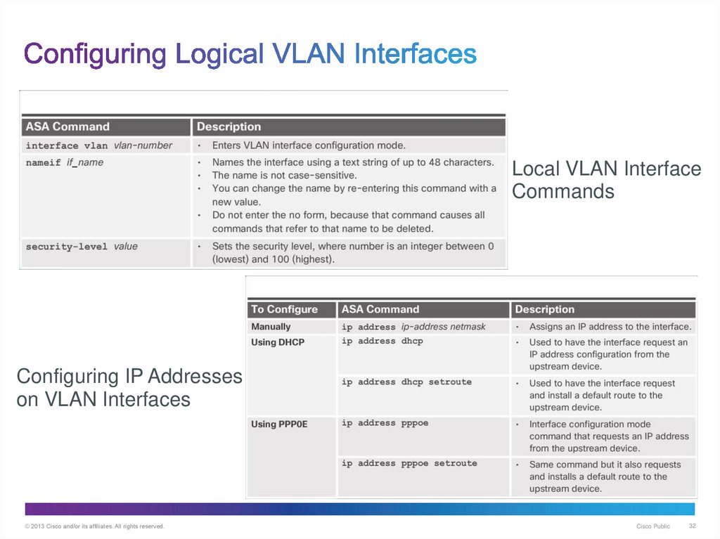 Configuring Logical VLAN Interfaces