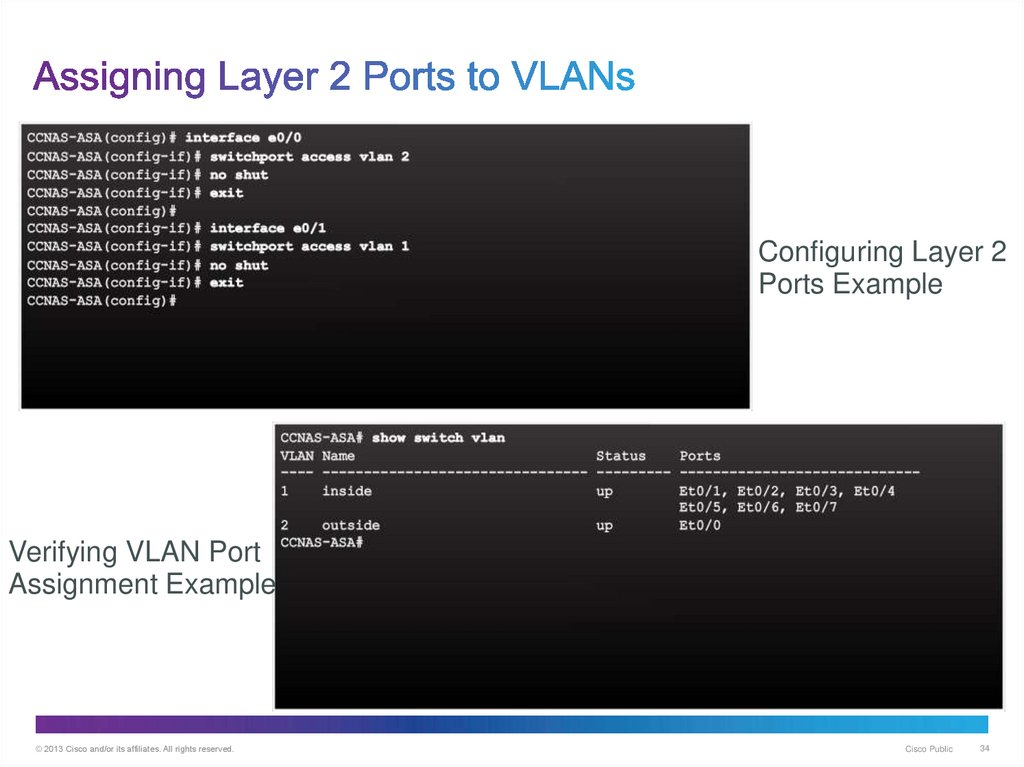 Assigning Layer 2 Ports to VLANs