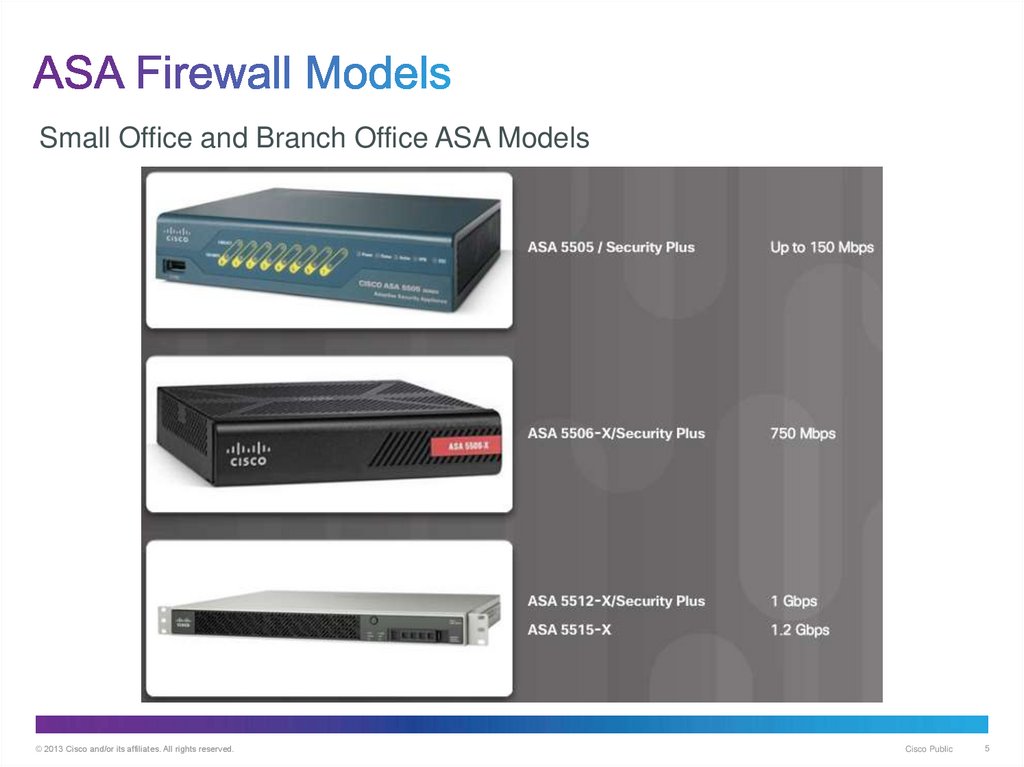 ASA Firewall Models