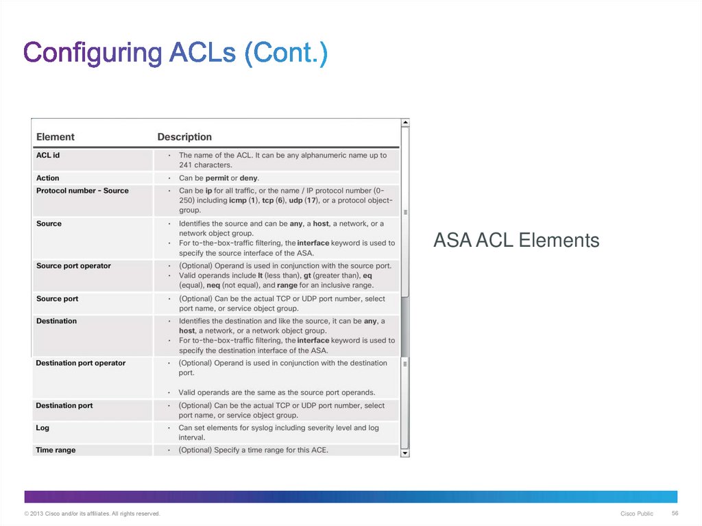 Configuring ACLs (Cont.)