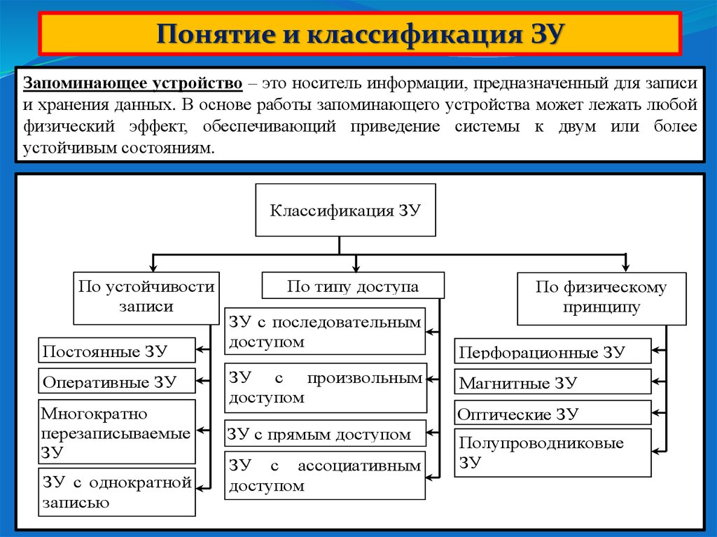 Аналоговые Зу: Истинная жизнь в цифровом мире