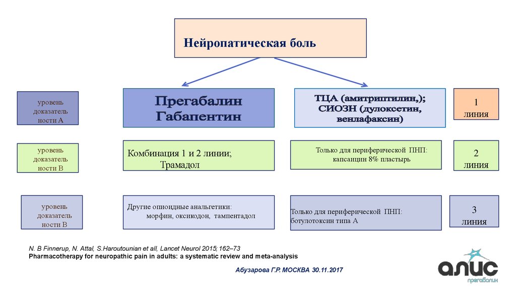 Нейропатическая боль что. Нейропатическая боль. Хроническая нейропатическая боль. Нейропатический характер боли. Нейропатическая боль анальгетики.