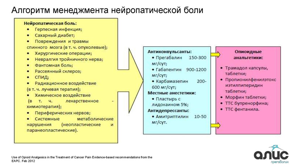 Габапентин схема приема при нейропатической боли