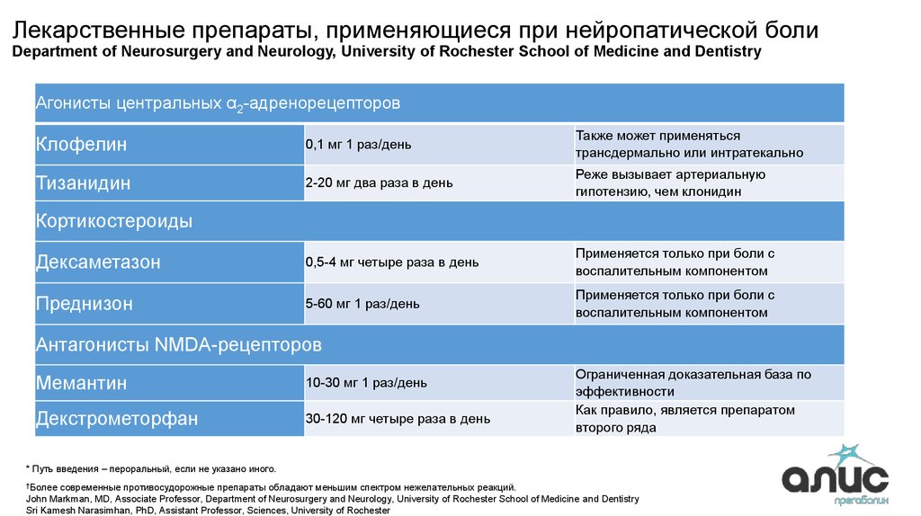 Габапентин схема приема