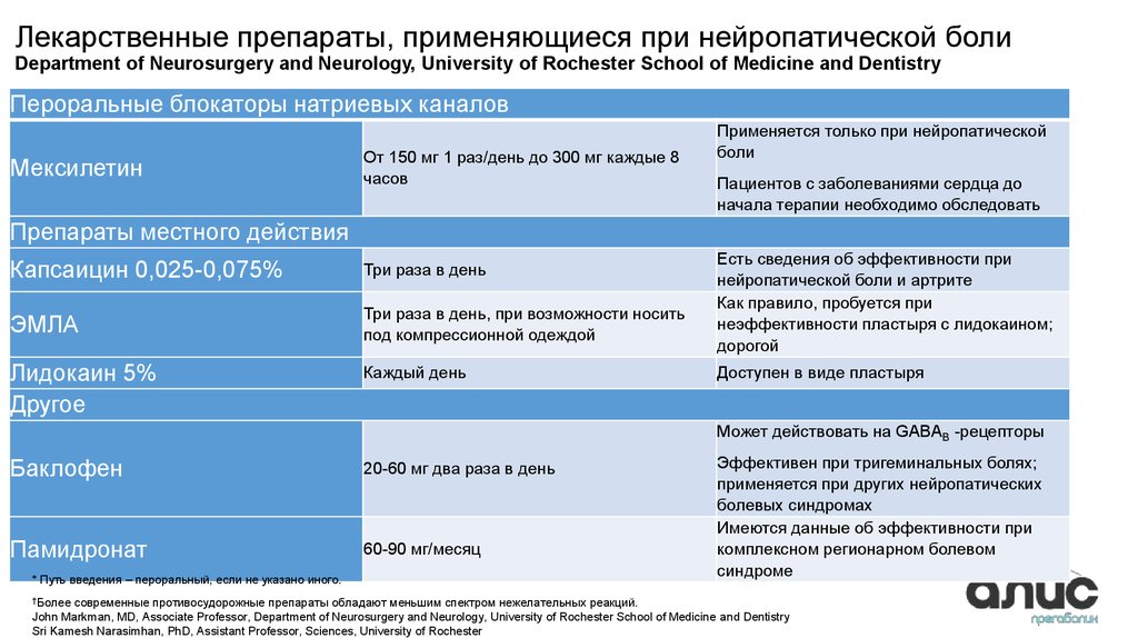 Габапентин схема приема