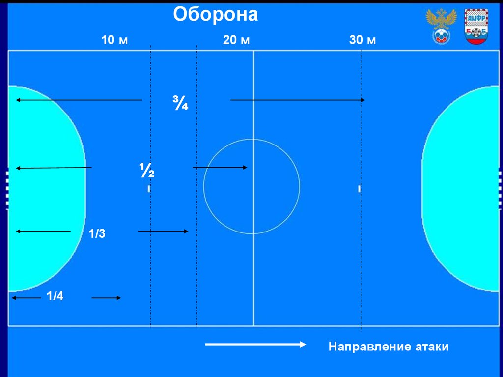 Игра в обороне читать. Игра в обороне.