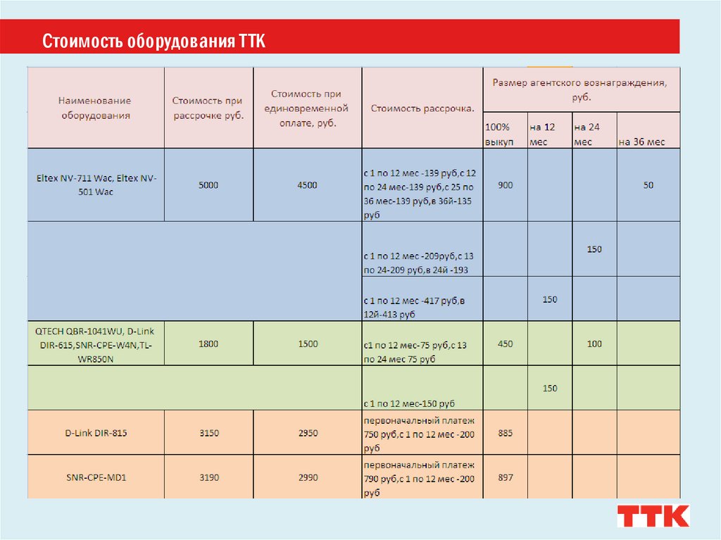 Ттк рязань телефон для физических. Рассрочка ТТК на оборудование. ТТК таблица. ТТК Размеры. Расценки компании ТТК.