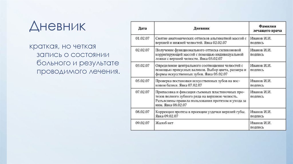 Готовый дневник. Дневник состояния больного. Дневник стоматологического пациента. Дневник практики по терапии стоматология. Дневник практики детского стоматолога.