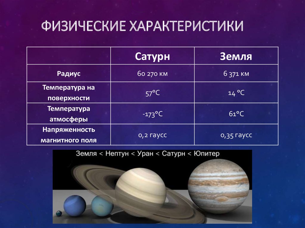 Атмосферное давление на планетах земной группы презентация